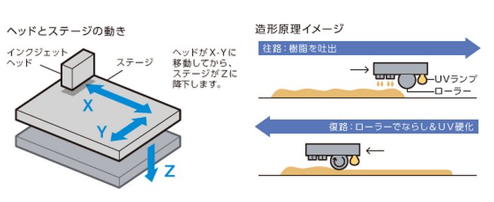 インクジェットの仕組み